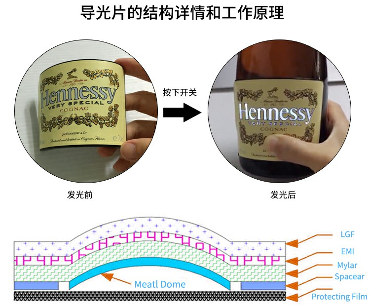 導光片的工作原理